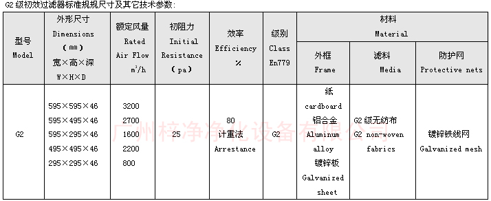 紙框初效過濾器規(guī)格尺寸