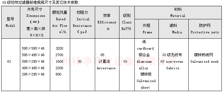 G3板式初效過濾網(wǎng)規(guī)格尺寸