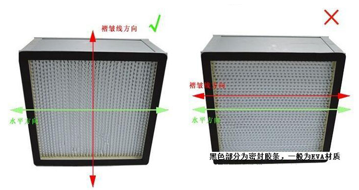 紙隔板高效過濾器密封與濾紙對比