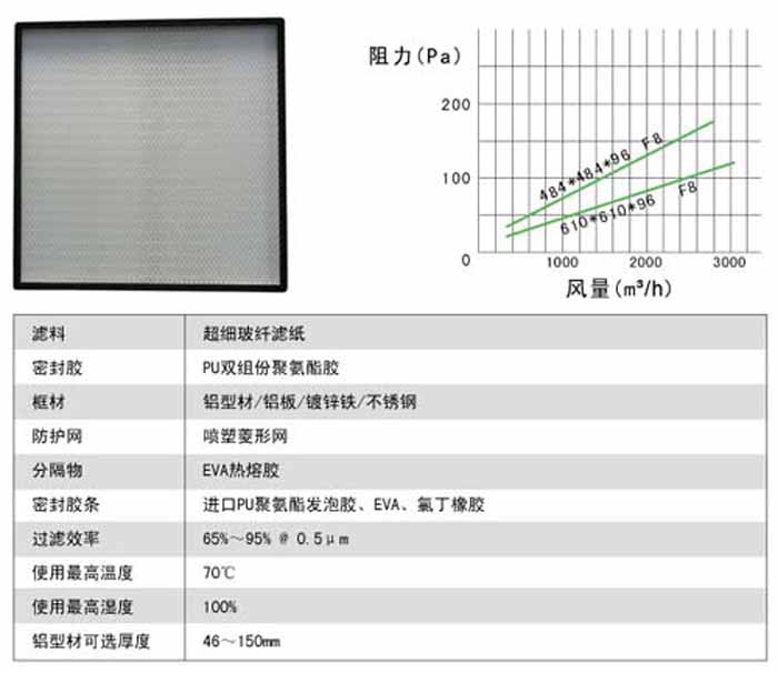 無隔板中效過濾器風量及阻力參數(shù)