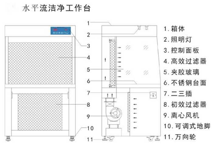 水平流潔凈工作臺(tái)方案設(shè)計(jì)圖