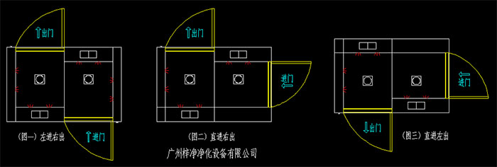 幾種常見(jiàn)的轉(zhuǎn)角風(fēng)淋室開(kāi)門(mén)方向左進(jìn)右出、直進(jìn)右出、直進(jìn)左出